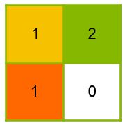 Schema Paketboxauslastung