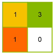 Schema Paketboxauslastung