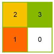 Schema Paketboxauslastung