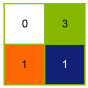 Schema Paketboxauslastung