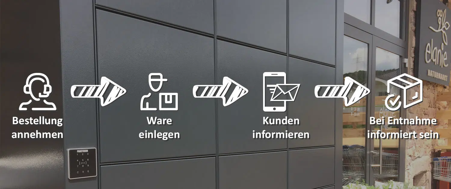 Funktionsweise Abholstation